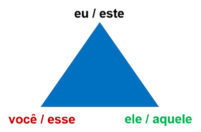 este-esse-aquele