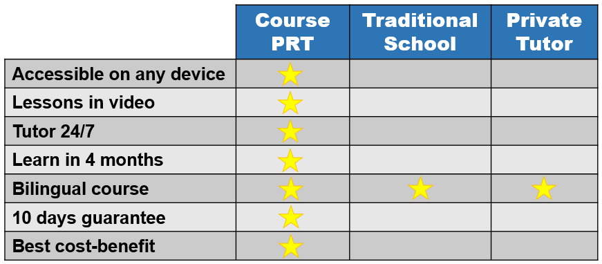 portuguese course online