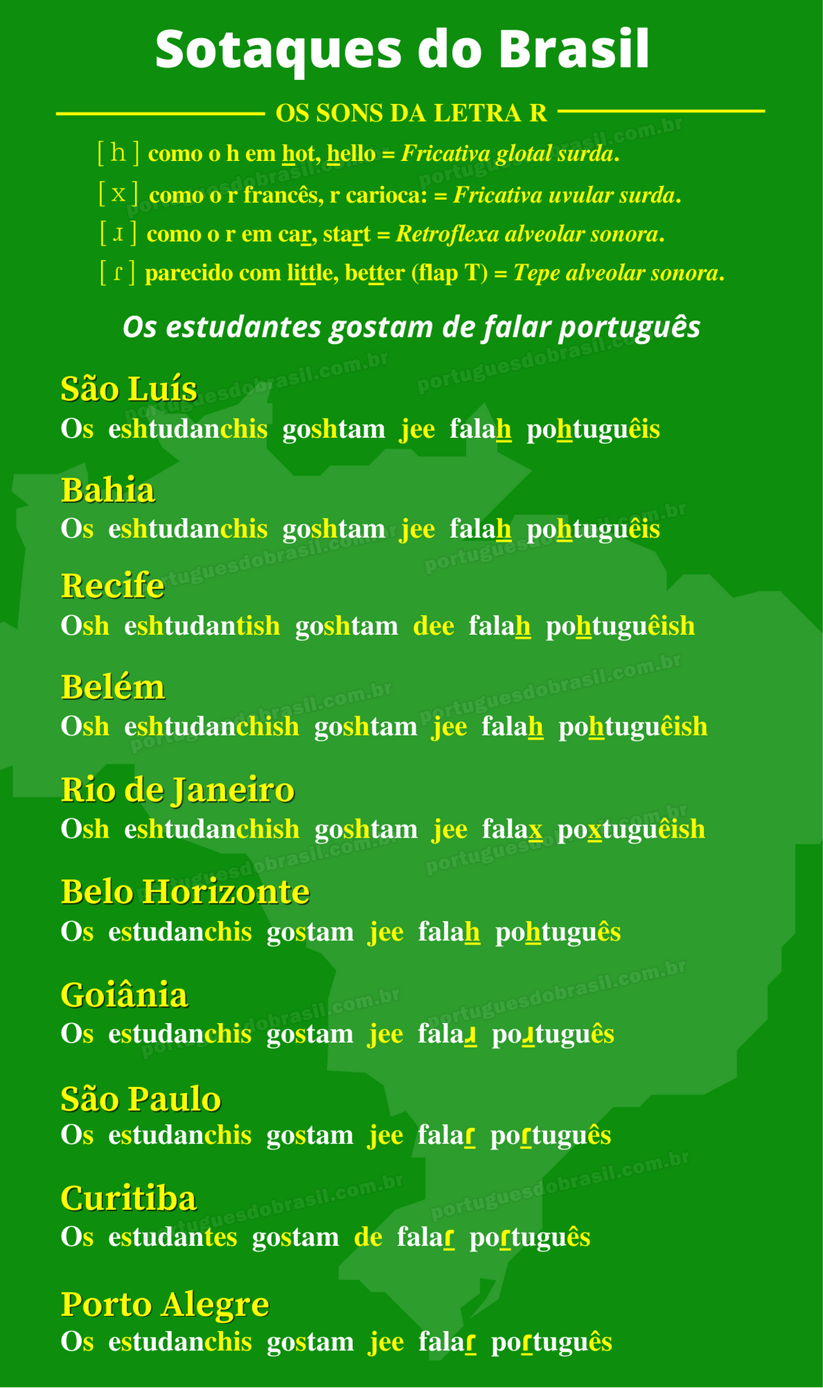 infográfico