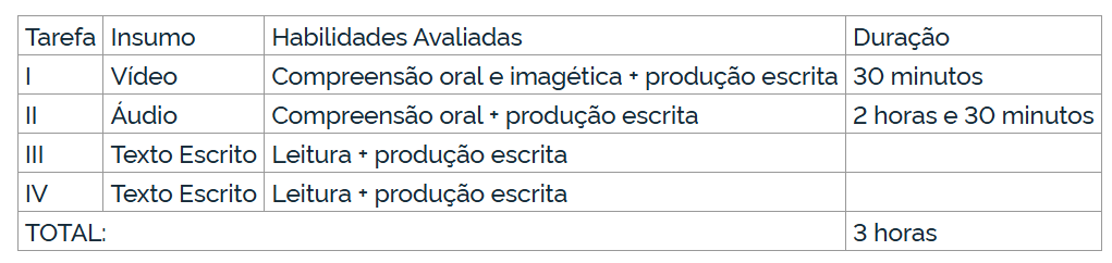 TABELA COM A ESTRUTURA DA PROVA ORAL E ESCRITA DO CELPE-BRAS